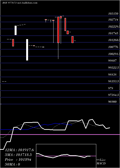  Daily chart EfclZc