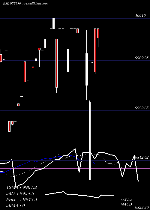  Daily chart Nfl10
