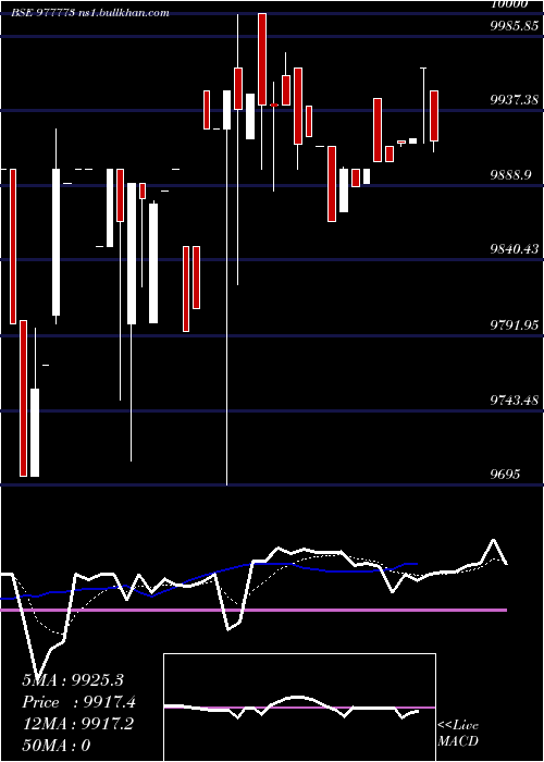  Daily chart Acap12
