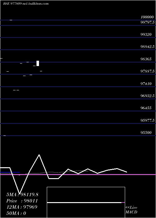  Daily chart Mml10