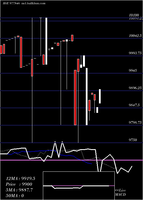  Daily chart Kfl12