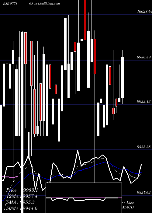  Daily chart Nfl10