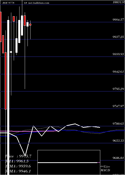  weekly chart Nfl10