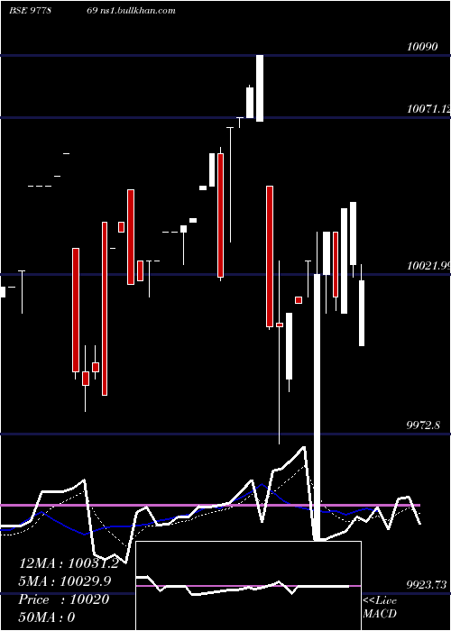  Daily chart Nfl10