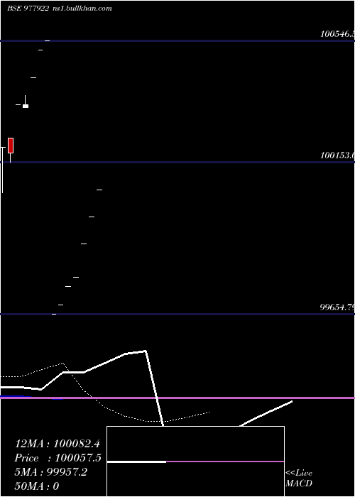  Daily chart Hfl10