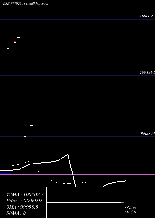  Daily chart Hfl11