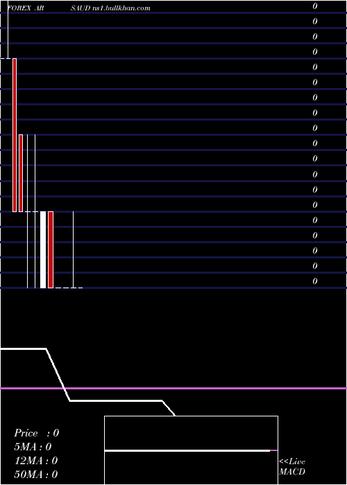  monthly chart ArgentinePeso
