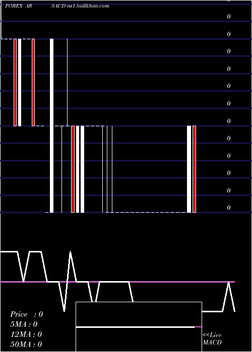  weekly chart ArgentinePeso