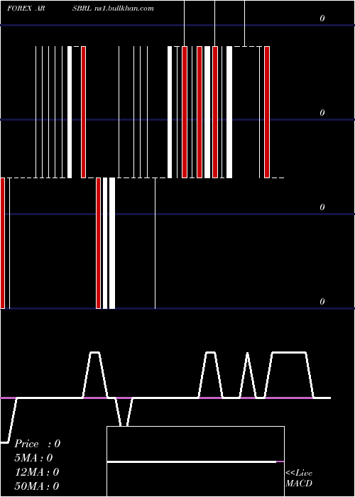  Daily chart ArgentinePeso