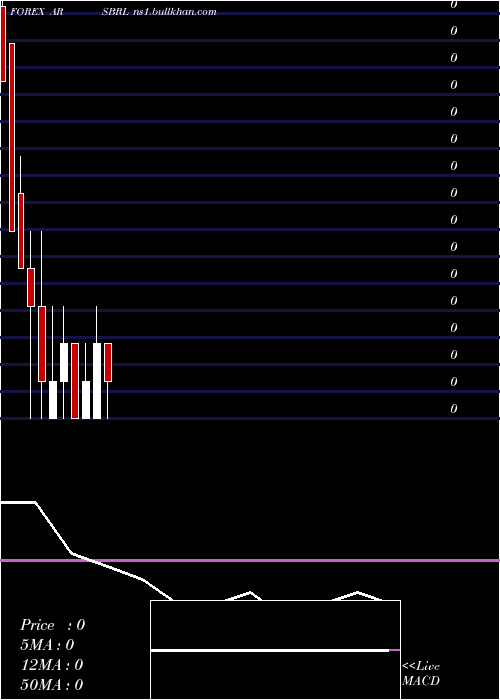  monthly chart ArgentinePeso