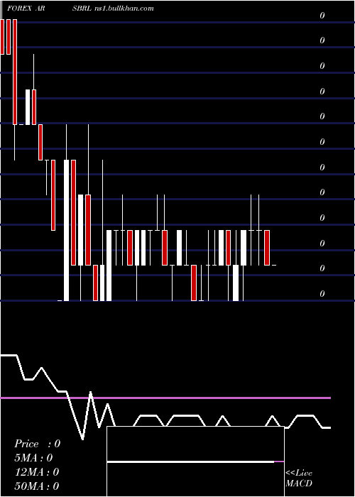  weekly chart ArgentinePeso