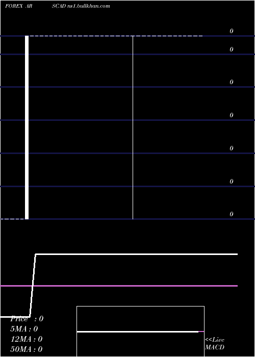  Daily chart ArgentinePeso