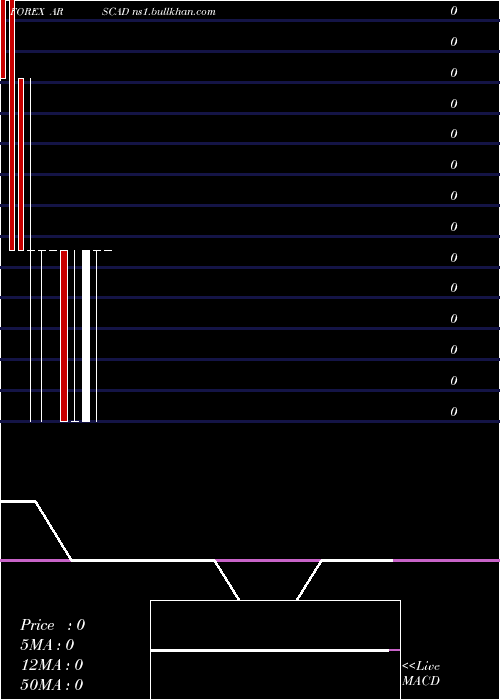 monthly chart ArgentinePeso