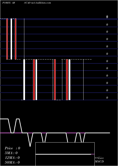  weekly chart ArgentinePeso