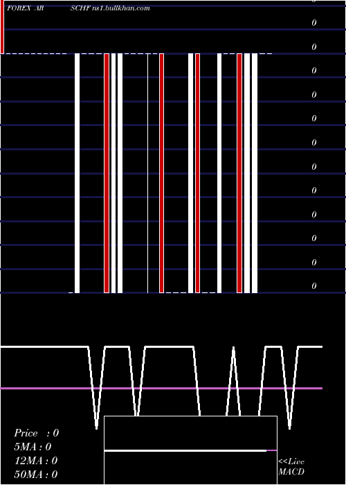  weekly chart ArgentinePeso