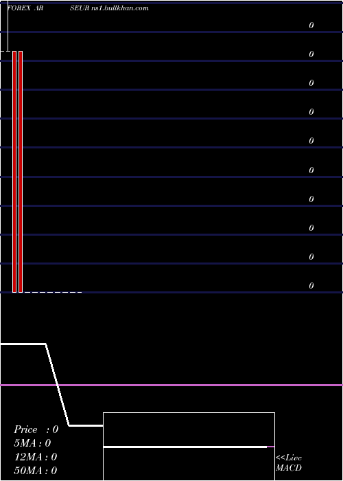  monthly chart ArgentinePeso