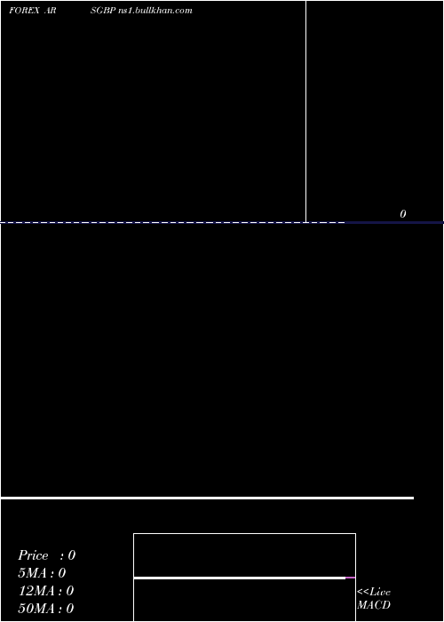  Daily chart ArgentinePeso