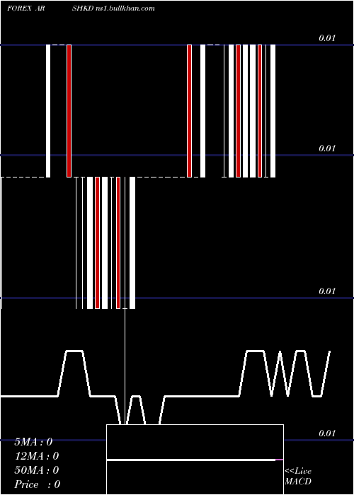  Daily chart ArgentinePeso