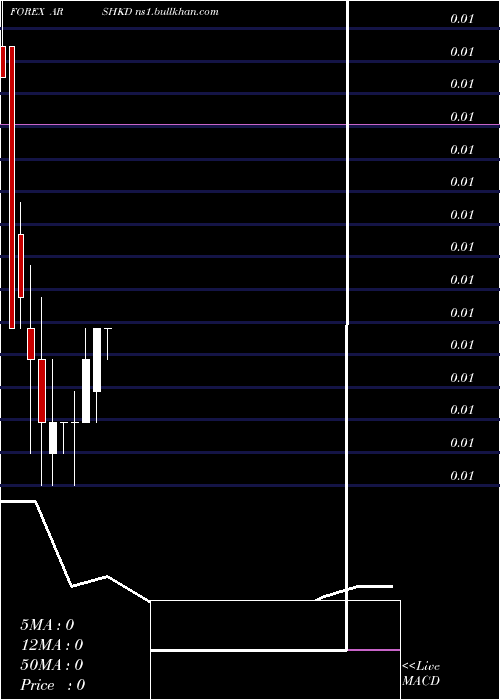  monthly chart ArgentinePeso