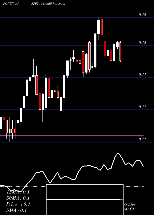  Daily chart ArgentinePeso