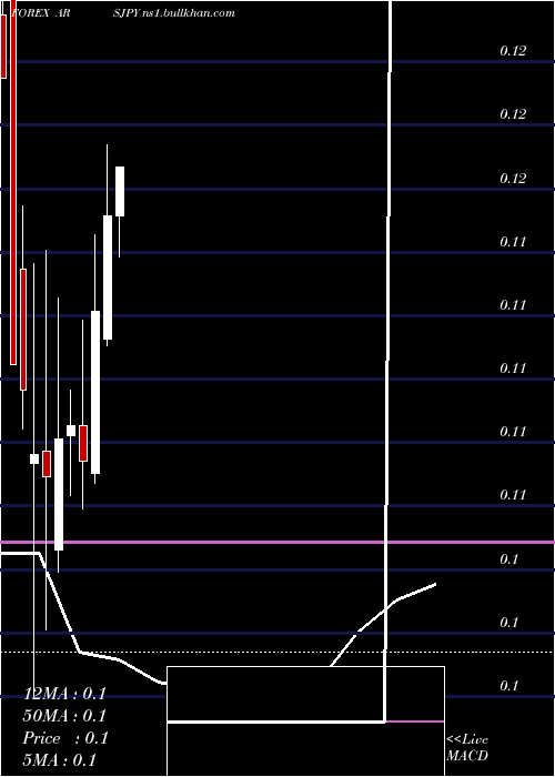  monthly chart ArgentinePeso