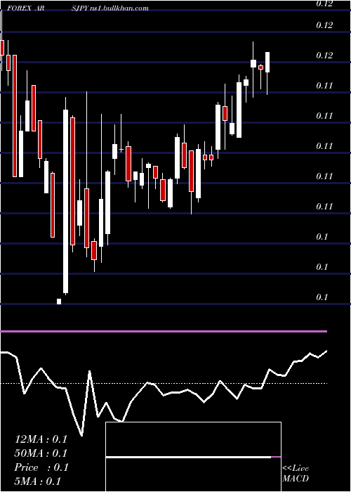  weekly chart ArgentinePeso