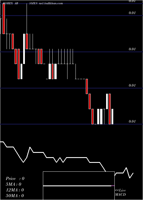  Daily chart ArgentinePeso