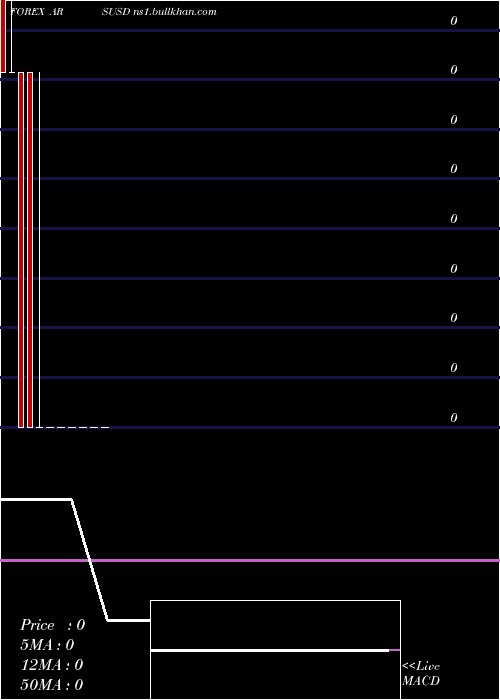  monthly chart ArgentinePeso