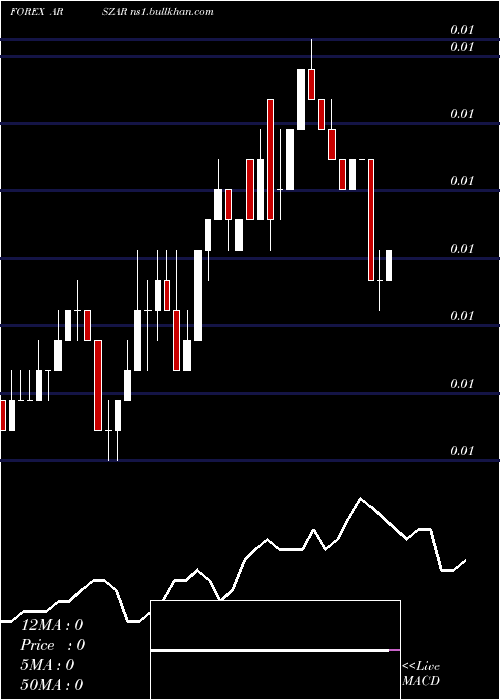  Daily chart ArgentinePeso