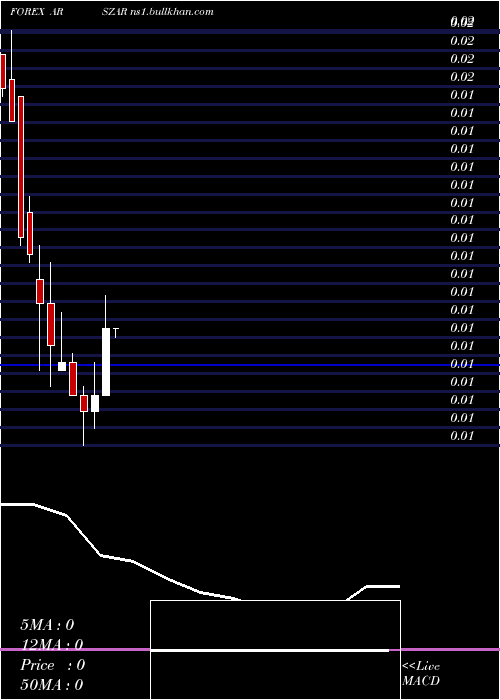  monthly chart ArgentinePeso