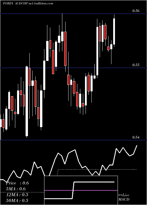  Daily chart AustralianDollar