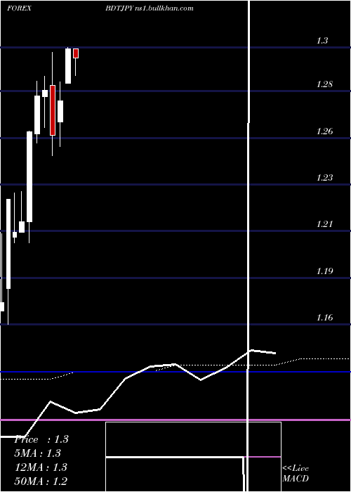  monthly chart TakaJapanese
