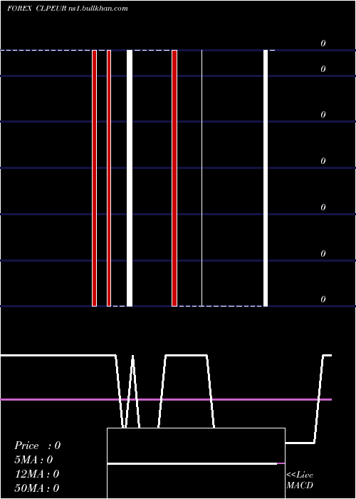  Daily chart ChileanPeso
