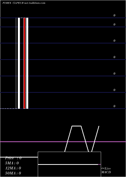  monthly chart ChileanPeso