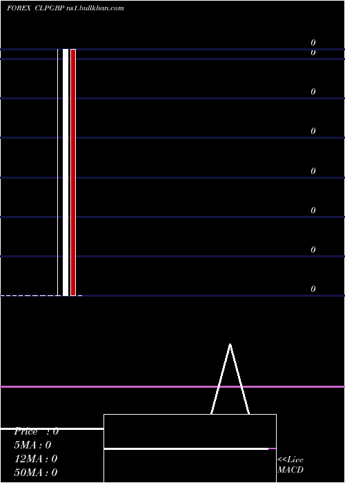  monthly chart ChileanPeso