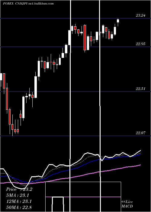  Daily chart RenminbifshoreJapanese