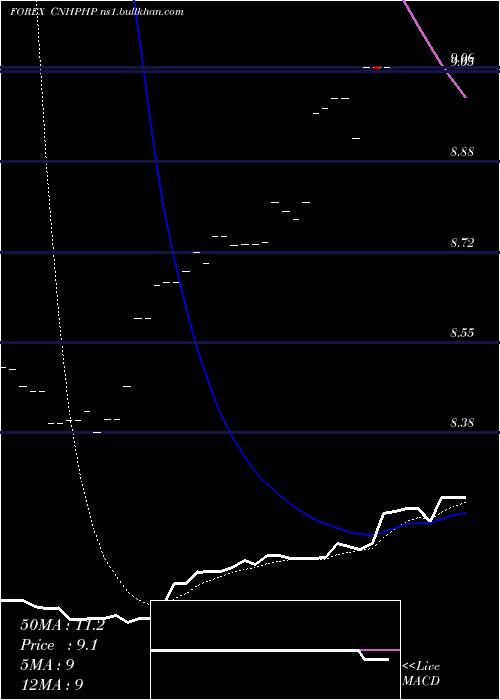  Daily chart RenminbifshorePhilippine