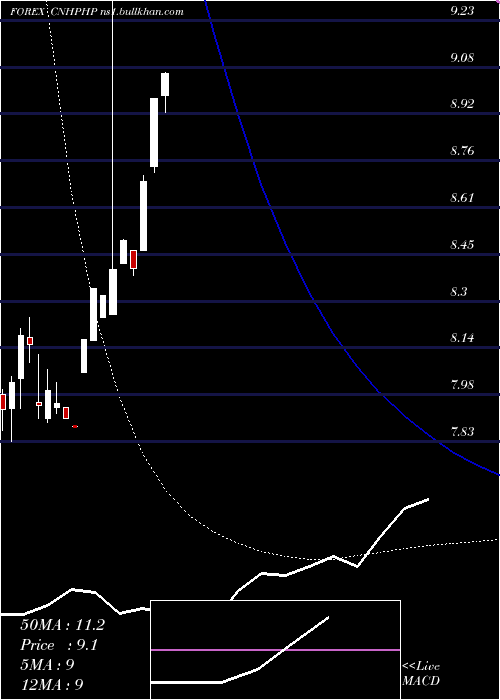 monthly chart RenminbifshorePhilippine