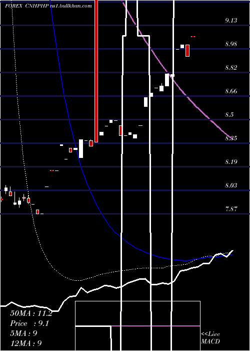  weekly chart RenminbifshorePhilippine
