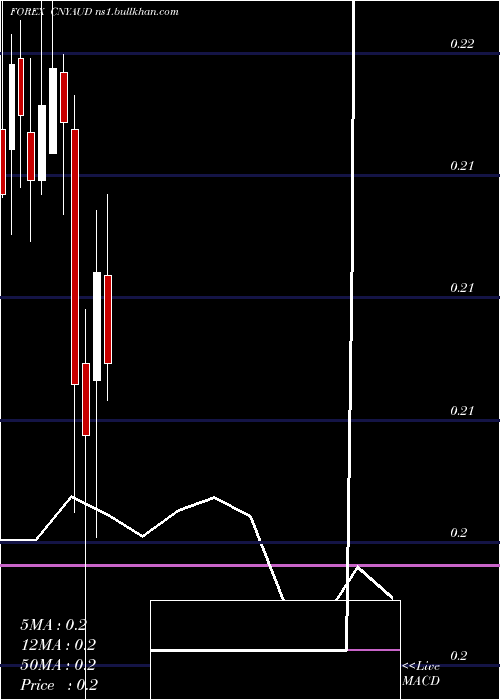  monthly chart YuanRenminbi