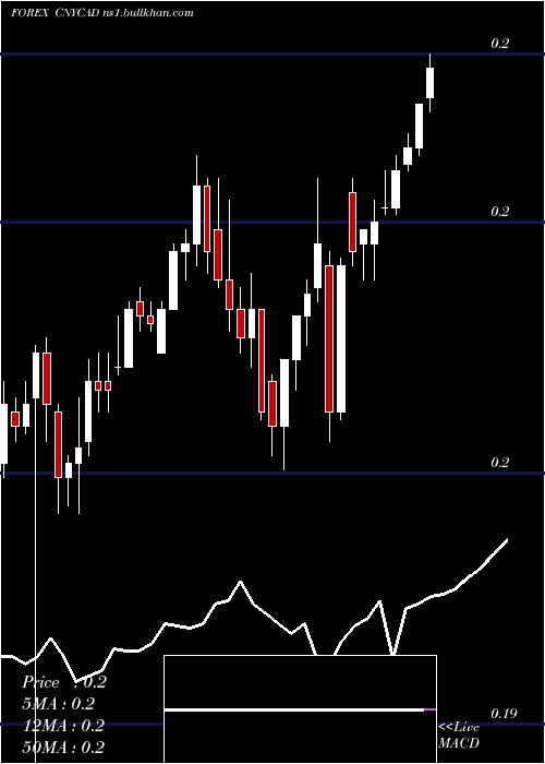  Daily chart YuanRenminbi