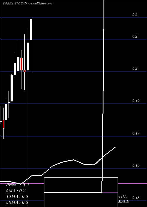  monthly chart YuanRenminbi