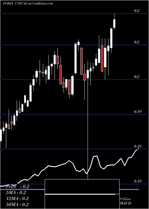  weekly chart YuanRenminbi