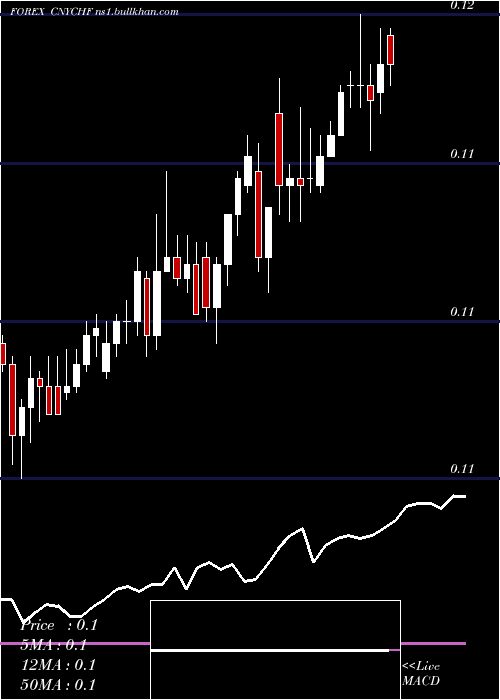  Daily chart YuanRenminbi