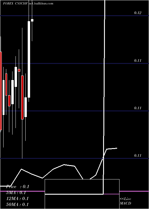  monthly chart YuanRenminbi