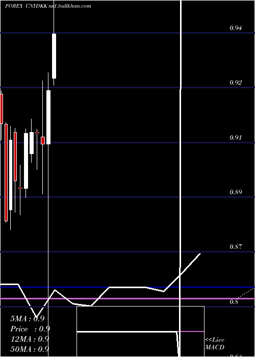  monthly chart YuanRenminbi