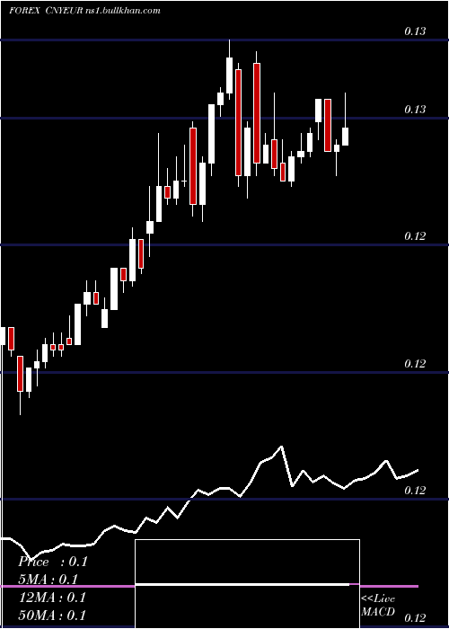  Daily chart YuanRenminbi