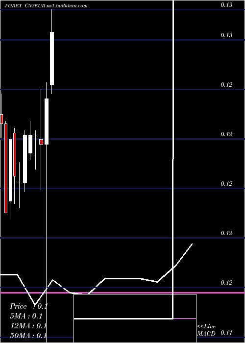  monthly chart YuanRenminbi