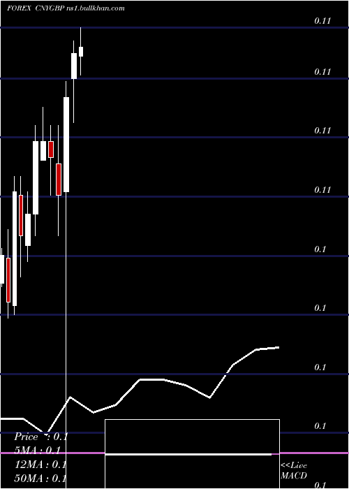  monthly chart YuanRenminbi
