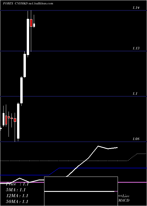  monthly chart YuanRenminbi